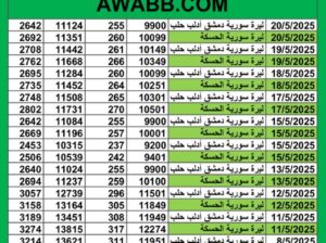 سعر الصرف في سوريا يوم 2025/5/20 م YER سعر الدولار في سورية سعر الليرة التركية في سورية سعر اليورو في سوريا سعر الريال السعودي في سوريا سعر الصرف في دمشق سعر الصرف في الحسكة