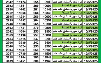 سعر الصرف في سوريا يوم 2025/5/20 م YER سعر الدولار في سورية سعر الليرة التركية في سورية سعر اليورو في سوريا سعر الريال السعودي في سوريا سعر الصرف في دمشق سعر الصرف في الحسكة