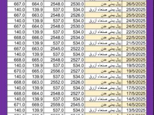 سعر الصرف في اليمن يوم 2025/5/26 م YER سعر الدولار في صنعاء سعر الريال السعودي في صنعاء سعر الدولار في عدن سعر الريال السعودي في عدن سعر الصرف في تعز سعر الصرف في إب المكلا ذمار