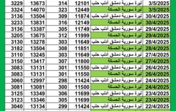 سعر الصرف في سوريا يوم 2025/5/3 م YER سعر الدولار في سورية سعر الليرة التركية في سورية سعر اليورو في سوريا سعر الريال السعودي في سوريا سعر الصرف في دمشق سعر الصرف في الحسكة