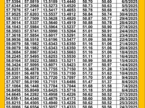 سعر الصرف في مصر يوم 2025/5/8 م سعر الدولار مقابل الجنيه المصري سعر اليورو مقابل الجنيه المصري سعر الريال السعودي مقابل الجنيه المصري