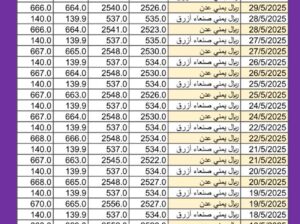 سعر الصرف في اليمن اليوم 2025/5/29 م YER سعر الدولار في صنعاء سعر الريال السعودي في صنعاء سعر الدولار في عدن سعر الريال السعودي في عدن سعر الصرف في تعز سعر الصرف في إب المكلا
