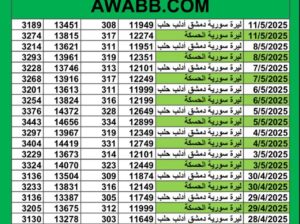 سعر الصرف في سوريا يوم 2025/5/11 م YER سعر الدولار في سورية سعر الليرة التركية في سورية سعر اليورو في سوريا سعر الريال السعودي في سوريا سعر الصرف في دمشق سعر الصرف في الحسكة