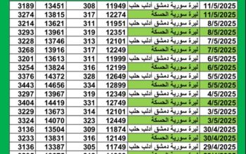 سعر الصرف في سوريا يوم 2025/5/11 م YER سعر الدولار في سورية سعر الليرة التركية في سورية سعر اليورو في سوريا سعر الريال السعودي في سوريا سعر الصرف في دمشق سعر الصرف في الحسكة