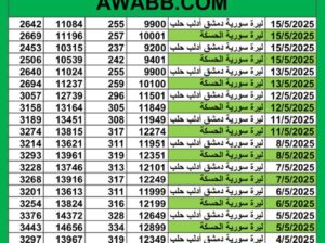 سعر الصرف في سوريا يوم 2025/5/15 م YER سعر الدولار في سورية سعر الليرة التركية في سورية سعر اليورو في سوريا سعر الريال السعودي في سوريا سعر الصرف في دمشق سعر الصرف في الحسكة