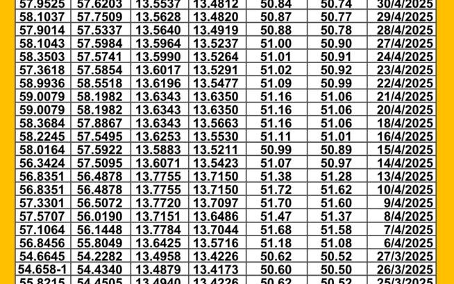 سعر الصرف في مصر يوم 2025/5/7 م سعر الدولار مقابل الجنيه المصري سعر اليورو مقابل الجنيه المصري سعر الريال السعودي مقابل الجنيه المصري