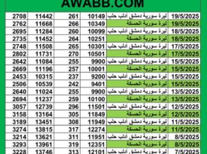 سعر الصرف في سوريا يوم 2025/5/19 م YER سعر الدولار في سورية سعر الليرة التركية في سورية سعر اليورو في سوريا سعر الريال السعودي في سوريا سعر الصرف في دمشق سعر الصرف في الحسكة