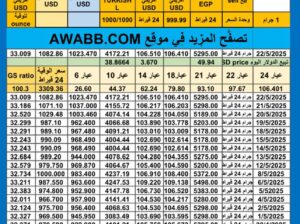 سعر الذهب اليوم سعر الفضة اليوم سعر البلاتين اليوم سعر البلاديوم اليوم 2025/5/22 سعر الذهب في مصر سعر الذهب في تركيا سعر الذهب في الإمارات سعر الذهب في البورصة Gold price silver pr
