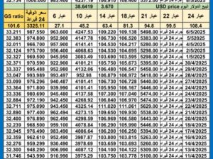 سعر الذهب اليوم سعر الفضة اليوم سعر البلاتين اليوم 2025/5/11 سعر الذهب في مصر سعر الذهب في تركيا سعر الذهب في الإمارات سعر الذهب في البورصة سعر البلاتين اليوم سعر البلاديوم اليوم