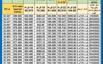 سعر الذهب اليوم سعر الفضة اليوم سعر البلاتين اليوم 2025/5/2 سعر الذهب في مصر سعر الذهب في تركيا سعر الذهب في الإمارات سعر الذهب في البورصة سعر البلاتين اليوم سعر البلاديوم اليوم