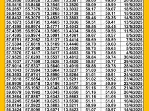 سعر الصرف في مصر يوم 2025/5/22 م سعر الدولار مقابل الجنيه المصري سعر اليورو مقابل الجنيه المصري سعر الريال السعودي مقابل الجنيه المصري
