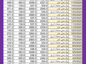 سعر الصرف في اليمن يوم 2025/5/17 م YER سعر الدولار في صنعاء سعر الريال السعودي في صنعاء سعر الدولار في عدن سعر الريال السعودي في عدن سعر الصرف في تعز