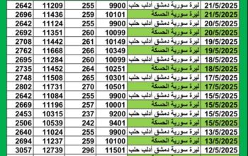 سعر الصرف في سوريا يوم 2025/5/21 م YER سعر الدولار في سورية سعر الليرة التركية في سورية سعر اليورو في سوريا سعر الريال السعودي في سوريا سعر الصرف في دمشق سعر الصرف في الحسكة