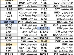 كشف يومي حول سعر صرف الدولار مقابل العملات الأخرى اليوم 2025/5/8 Daily report currency exchange rates to USD