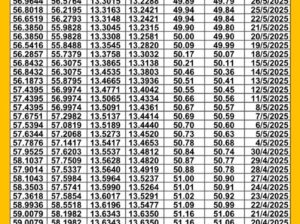 سعر الصرف في مصر يوم 2025/5/28 م سعر الدولار مقابل الجنيه المصري سعر اليورو مقابل الجنيه المصري سعر الريال السعودي مقابل الجنيه المصري