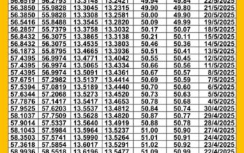 سعر الصرف في مصر يوم 2025/5/28 م سعر الدولار مقابل الجنيه المصري سعر اليورو مقابل الجنيه المصري سعر الريال السعودي مقابل الجنيه المصري