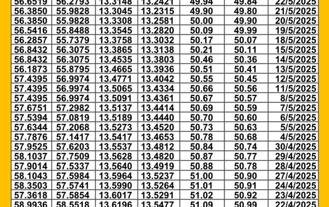 سعر الصرف في مصر يوم 2025/5/28 م سعر الدولار مقابل الجنيه المصري سعر اليورو مقابل الجنيه المصري سعر الريال السعودي مقابل الجنيه المصري