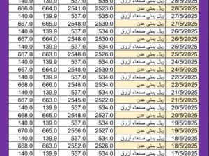 سعر الصرف في اليمن اليوم 2025/5/28 م YER سعر الدولار في صنعاء سعر الريال السعودي في صنعاء سعر الدولار في عدن سعر الريال السعودي في عدن سعر الصرف في تعز سعر الصرف في إب المكلا