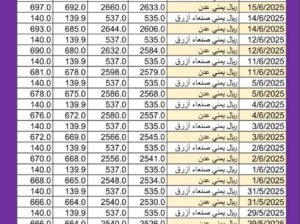 سعر الصرف في اليمن اليوم 2025/6/15 م YER سعر الدولار في اليمن سعر الريال السعودي في اليمن سعر الصرف في عدن سعر الصرف في صنعاء سعر الصرف في تعز سعر الصرف في إب سعر الصرف في المكلا