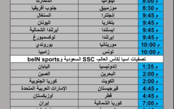 جدول مباريات كرة القدم يوم الثلاثاء 2025/6/10 م 14 ذي الحجة 1446 هجري