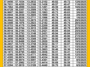سعر الصرف في مصر اليوم 2025/6/18 م سعر الدولار مقابل الجنيه المصري سعر اليورو مقابل الجنيه المصري سعر الريال السعودي مقابل الجنيه المصري