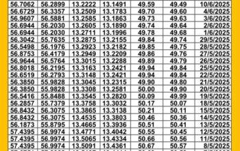 سعر الصرف في مصر اليوم 2025/6/18 م سعر الدولار مقابل الجنيه المصري سعر اليورو مقابل الجنيه المصري سعر الريال السعودي مقابل الجنيه المصري