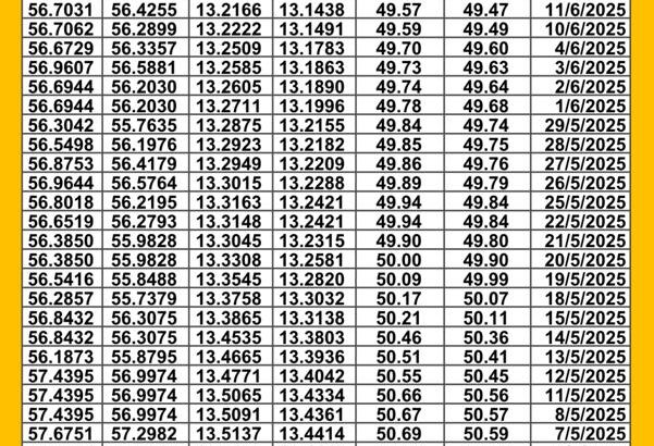 سعر الصرف في مصر اليوم 2025/6/18 م سعر الدولار مقابل الجنيه المصري سعر اليورو مقابل الجنيه المصري سعر الريال السعودي مقابل الجنيه المصري