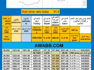 سعر الذهب اليوم سعر الفضة سعر البلاتين سعر البلاديوم 2025/6/10 م 14 ذي الحجة 1446 هـ دولار سعر الذهب في مصر سعر الذهب في السعودية سعر الذهب في البورصة Gold price news USD silver pr