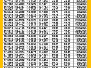 سعر الصرف في مصر اليوم 2025/6/15 م سعر الدولار مقابل الجنيه المصري سعر اليورو مقابل الجنيه المصري سعر الريال السعودي مقابل الجنيه المصري