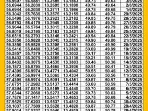 سعر الصرف في مصر اليوم 2025/6/10 م سعر الدولار مقابل الجنيه المصري سعر اليورو مقابل الجنيه المصري سعر الريال السعودي مقابل الجنيه المصري