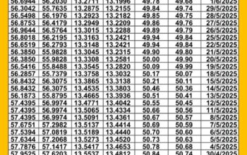 سعر الصرف في مصر اليوم 2025/6/10 م سعر الدولار مقابل الجنيه المصري سعر اليورو مقابل الجنيه المصري سعر الريال السعودي مقابل الجنيه المصري