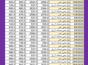 سعر الصرف في اليمن اليوم 2025/6/14 م YER سعر الدولار في اليمن سعر الريال السعودي في اليمن سعر الصرف في عدن سعر الصرف في صنعاء سعر الصرف في تعز سعر الصرف في إب سعر الصرف في المكلا