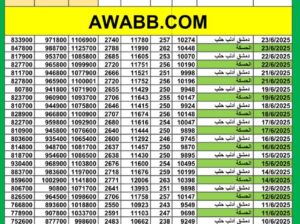 سعر الذهب اليوم في سوريا سعر الصرف في سوريا اليوم 2025/6/23 م 27 ذي الحجة 1446 هجرية سعر الدولار في سورية سعر الليرة التركية في سورية سعر اليورو في سوريا سعر الريال السعودي بدمشق