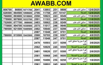 سعر الذهب اليوم في سوريا سعر الصرف في سوريا اليوم 2025/6/12 م 16 ذي الحجة 1446 هجرية سعر الدولار في سورية سعر الليرة التركية في سورية سعر اليورو في سوريا سعر الريال السعودي بدمشق