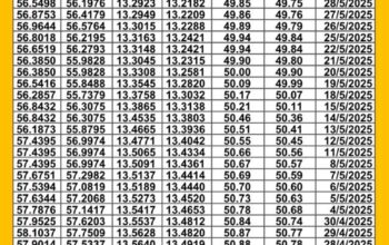 سعر الصرف اليوم في مصر 2025/6/3 م سعر الدولار مقابل الجنيه المصري سعر اليورو مقابل الجنيه المصري سعر الريال السعودي مقابل الجنيه المصري
