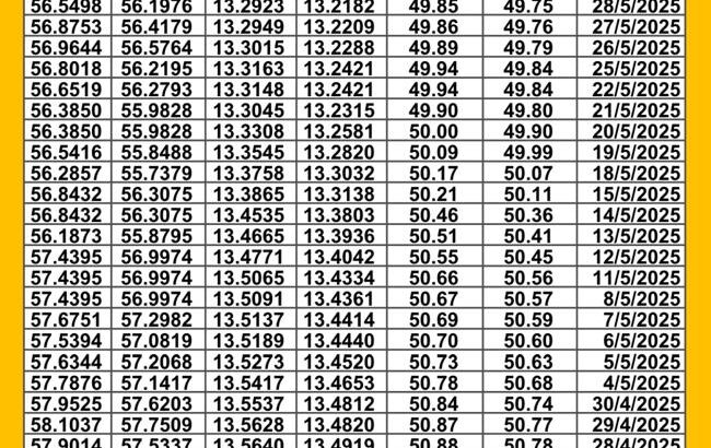 سعر الصرف اليوم في مصر 2025/6/3 م سعر الدولار مقابل الجنيه المصري سعر اليورو مقابل الجنيه المصري سعر الريال السعودي مقابل الجنيه المصري