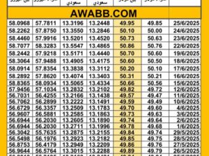 سعر الصرف في مصر اليوم 2025/6/25 م سعر الدولار مقابل الجنيه المصري سعر اليورو مقابل الجنيه المصري سعر الريال السعودي مقابل الجنيه المصري