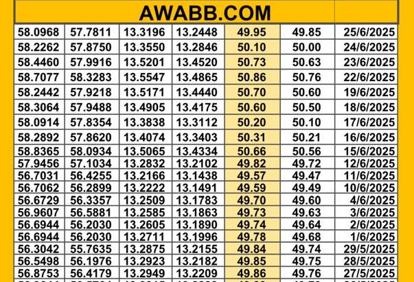 سعر الصرف في مصر اليوم 2025/6/25 م سعر الدولار مقابل الجنيه المصري سعر اليورو مقابل الجنيه المصري سعر الريال السعودي مقابل الجنيه المصري