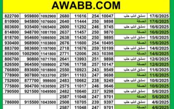 سعر الذهب اليوم في سوريا سعر الصرف في سوريا اليوم 2025/6/17 م 21 ذي الحجة 1446 هجرية سعر الدولار في سورية سعر الليرة التركية في سورية سعر اليورو في سوريا سعر الريال السعودي بدمشق
