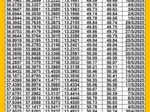 سعر الصرف في مصر اليوم 2025/6/12 م سعر الدولار مقابل الجنيه المصري سعر اليورو مقابل الجنيه المصري سعر الريال السعودي مقابل الجنيه المصري