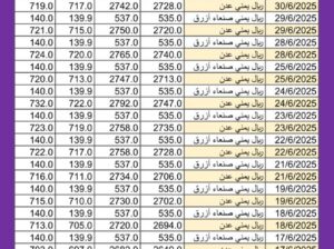 سعر الصرف في اليمن اليوم 2025/6/30 م YER سعر الدولار في اليمن سعر الريال السعودي في اليمن سعر الصرف في عدن سعر الصرف في صنعاء سعر الصرف في تعز سعر الصرف في إب سعر الصرف في المكلا