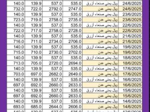 سعر الصرف في اليمن اليوم 2025/6/25 م YER سعر الدولار في اليمن سعر الريال السعودي في اليمن سعر الصرف في عدن سعر الصرف في صنعاء سعر الصرف في تعز سعر الصرف في إب سعر الصرف في المكلا