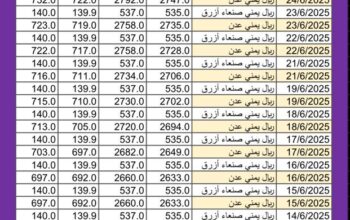 سعر الصرف في اليمن اليوم 2025/6/25 م YER سعر الدولار في اليمن سعر الريال السعودي في اليمن سعر الصرف في عدن سعر الصرف في صنعاء سعر الصرف في تعز سعر الصرف في إب سعر الصرف في المكلا