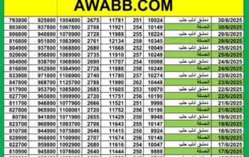 سعر الدولار اليوم مقابل العملات الاخرى 54 عملة اجنبية 2025/6/30 Daily currency exchange rates report to USD