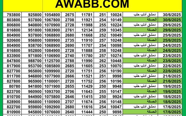 سعر الذهب اليوم في سوريا سعر الصرف في سوريا اليوم 2025/6/30 م 5 محرم 1446 هجرية سعر الدولار في سورية سعر الليرة التركية في سورية سعر اليورو في سوريا سعر الريال السعودي في سوريا