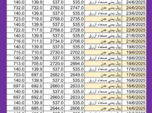 سعر الصرف في اليمن اليوم 2025/6/24 م YER سعر الدولار في اليمن سعر الريال السعودي في اليمن سعر الصرف في عدن سعر الصرف في صنعاء سعر الصرف في تعز سعر الصرف في إب سعر الصرف في المكلا