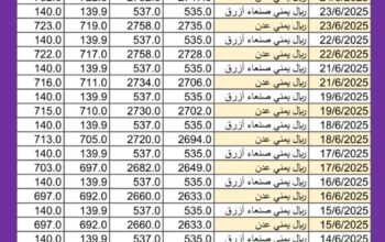 سعر الصرف في اليمن اليوم 2025/6/24 م YER سعر الدولار في اليمن سعر الريال السعودي في اليمن سعر الصرف في عدن سعر الصرف في صنعاء سعر الصرف في تعز سعر الصرف في إب سعر الصرف في المكلا