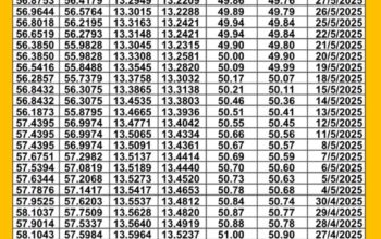 سعر الصرف اليوم في مصر 2025/6/2 م سعر الدولار مقابل الجنيه المصري سعر اليورو مقابل الجنيه المصري سعر الريال السعودي مقابل الجنيه المصري