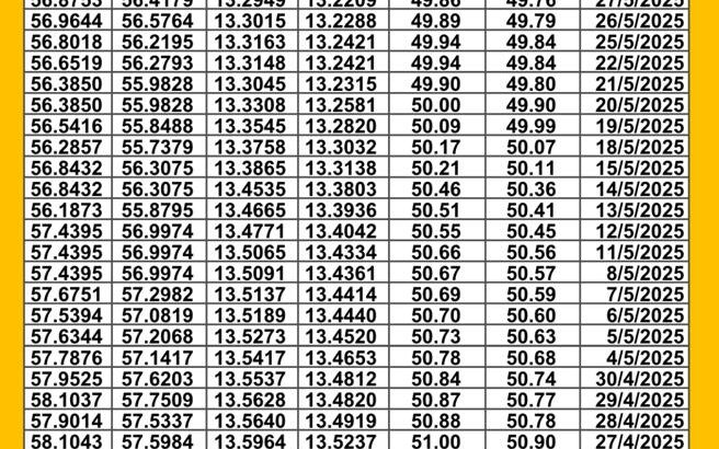سعر الصرف اليوم في مصر 2025/6/2 م سعر الدولار مقابل الجنيه المصري سعر اليورو مقابل الجنيه المصري سعر الريال السعودي مقابل الجنيه المصري