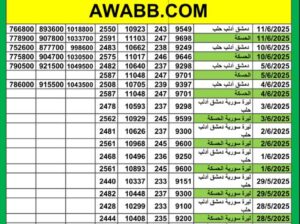سعر الذهب اليوم في سوريا سعر الصرف في سوريا اليوم 2025/6/11 م 15 ذي الحجة 1446 هجرية سعر الدولار في سورية سعر الليرة التركية في سورية سعر اليورو في سوريا سعر الريال السعودي بدمشق